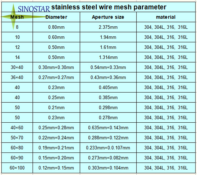 stainless steel wire mesh (SUS 304L)